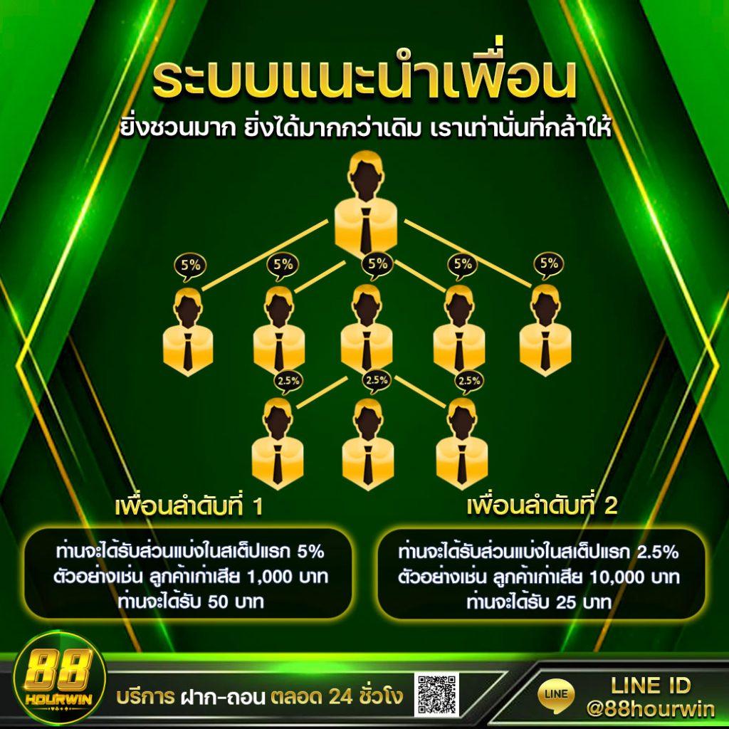 PG VIP เว็บคาสิโนอันดับหนึ่ง พร้อมระบบฝาก-ถอนอัตโนมัติทันสมัย