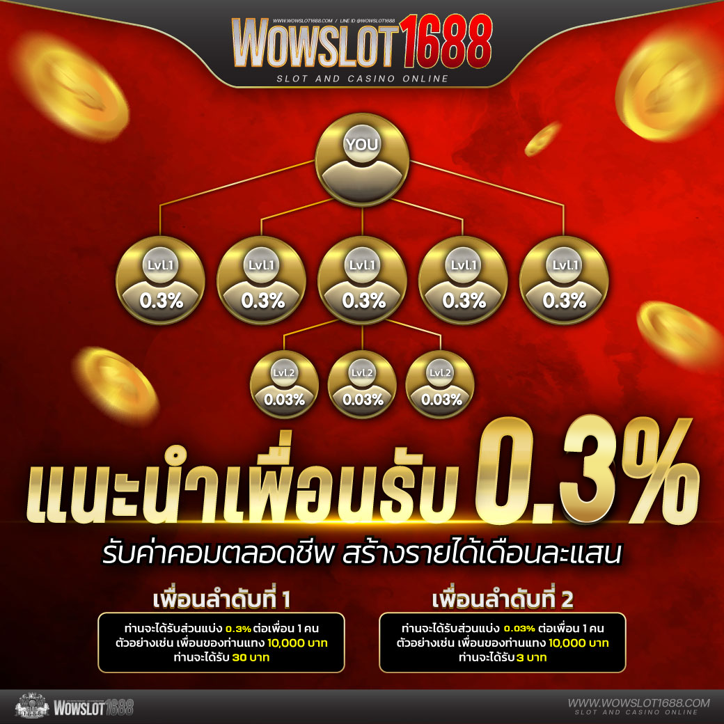 WOWGAME009 คาสิโนออนไลน์ มิติใหม่ของการพนันออนไลน์ยอดนิยมในไทย