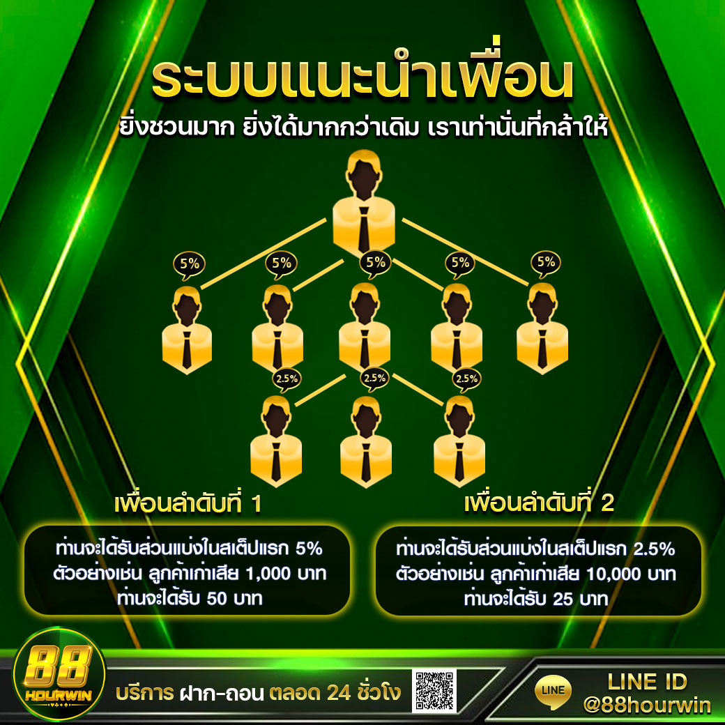 pgทดลองเล่น เกมเสมือนจริงสุดฮิต ปลอดภัย ไม่มีขั้นต่ำ